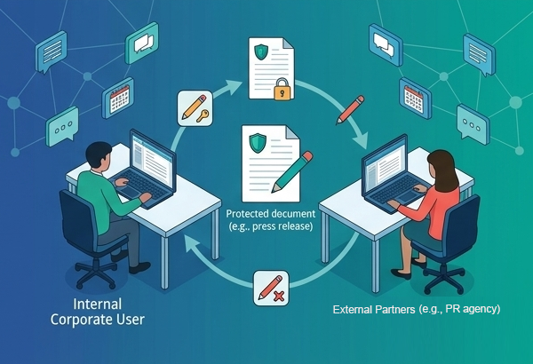 Dynamic Project Teams (Controlled Two-Way Collaborative Editing)